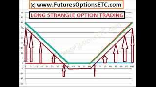 Option trader makes 105mm profit in the ndx spx rut