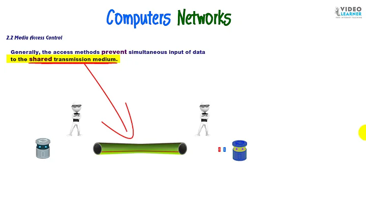 Media Access Control(MAC)