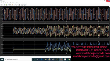 Multi Objective Optimization of Distributed Energy Systems under Grid Faults