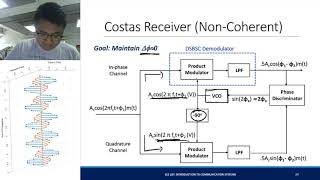 Linear Continuous Wave Modulation Part 2