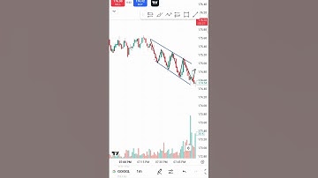 Falling Wedge pattern analysis in 20 seconds #shortvideo #viralvideo #trading #stockmarket