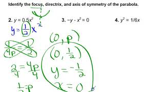 Famous 3 6 Focus of a parabola Wealth