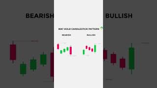 Master The Mat Hold Candlestick Pattern