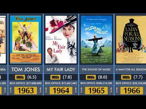 academy-awards-best-picture-winners-(1927---2018)