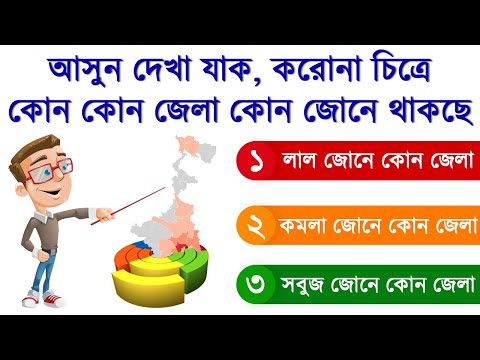  Red, Orange and Green Zone of West Bengal | WB Govt | সংক্রমনের হিসাবে রাজ্যের লাল, কমলা ও সবুজ জোন