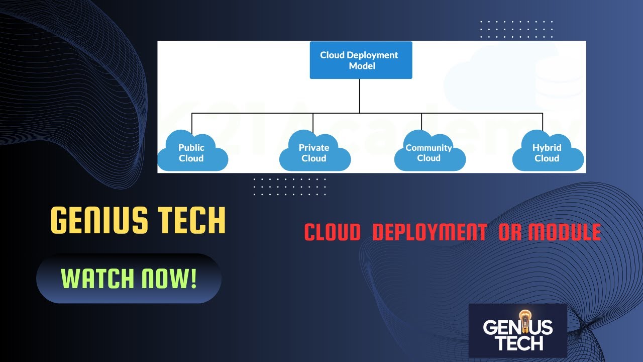 Cloud Deployment Models Explained: Public, Private, Hybrid, and ...