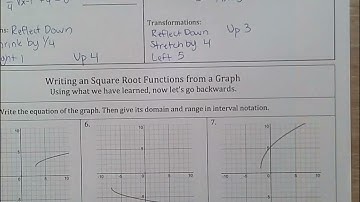 Graphing Square Root Functions Part 2