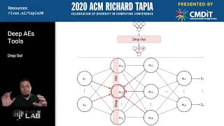 Module 2: Deep Autoencoders (Tapia 2020)
