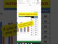 you won't believe what Alt+F1 does in excel #excel #tipsntricks #exceltips #shorts #youtubeshorts