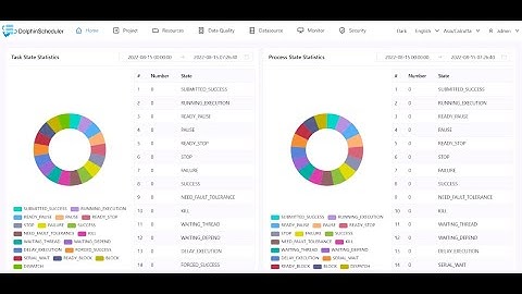 02 The homepage guideline of Apache DolphinScheduler