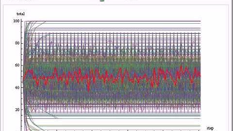 Comparing the Dynamical Behavior of Elementary CA Rules