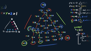 Coding Bevels for Half-Edge (my 3D modeling app) for reals this time