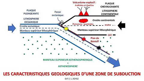 Où se trouve les zones de subduction ?