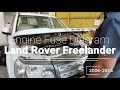 Land Rover Freelander Engine Fuse Diagram and Location