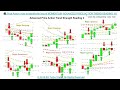 📚 Price Action: How to identify the loss of MOMENTUM- ADVANCED PRICE ACT...