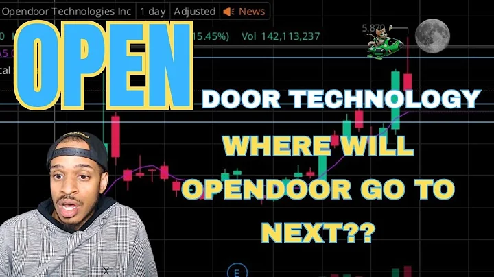 Opendoor Stock: What price is next for OPENDOOR?