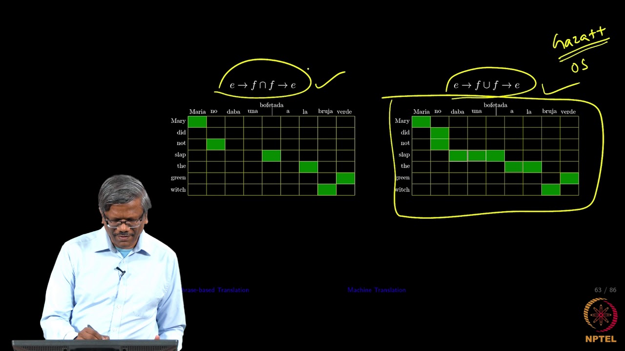 Symmetrization of alignments