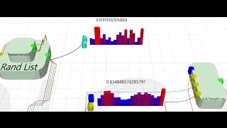 Smoothing a Data Set Tutorial