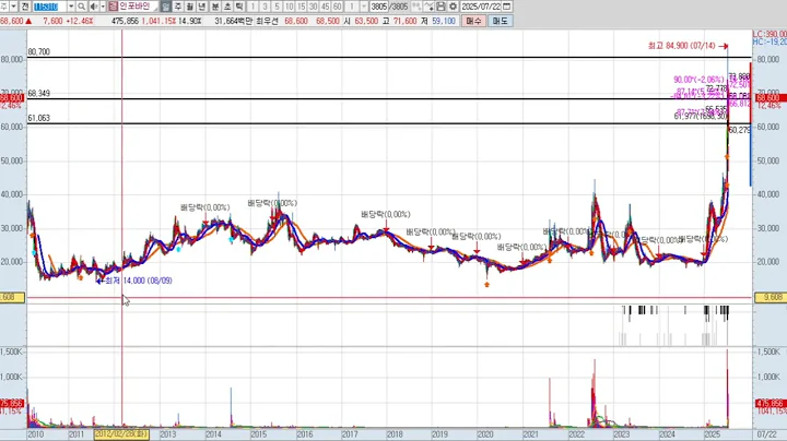 인포바인 2차 115310 패턴분석 및 투자전략