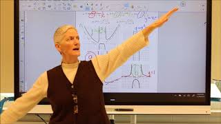 Non linear end behavior of rational functions