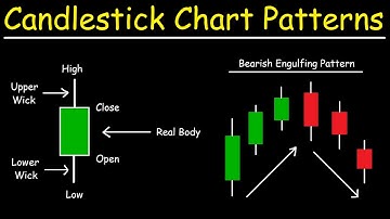 Candlestick Chart Patterns - Basic Introduction - Price Action Trading Strategies