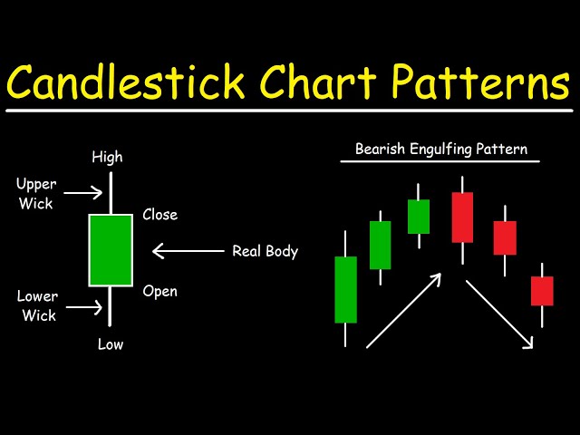 Day Trading Chart Patterns : Price Action Patterns + Candlestick Patterns