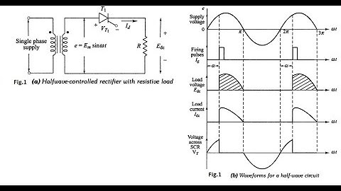 Half wave controlled rectifier with R load in Hindi Urdu | engineers inn