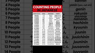 Counting people in Japanese🇯🇵📚 #japaneselanguage #learning #japanese #vocabulary #counter #ytshorts