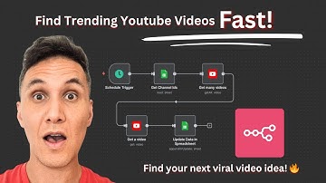 How to Build a Youtube Video Scraper in n8n — See What’s Blowing Up Fast