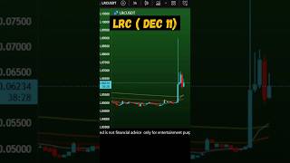 LRC Coin Bullish Trend? LRC coin price prediction | Loopring LRC Dec 11, 2025