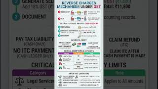 RCM UNDER GST #learning #motivation #tax #job #business #motivation #gst #rcm