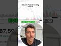 Bitcoin poised for breakout: Why NOW is the time to buy!