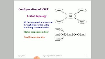 VSAT