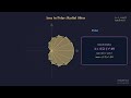 Polar Coordinates — Where Circles Feel Natural | Visual Calculus