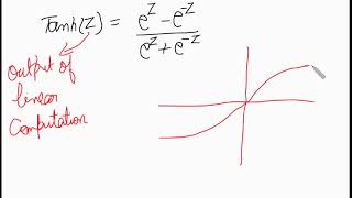 Activation functions: Sigmoid, Tanh, ReLU, Leaky ReLU (in Hindi)