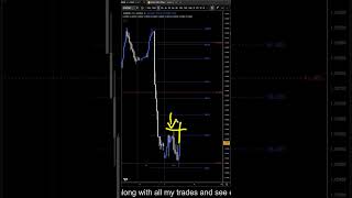 EURUSD Forecast and Technical Analysis for June 8, 2026