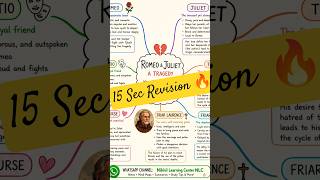 Romeo & Juliet Explained in 15 Seconds 😱 | Nikhil Learning Center