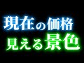 ゴールドトレードで勝てる人の視界を考察｜FX/GOLD/XAUUSD/金相場