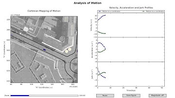 Integrating Combinatorial Reasoning and Continous Methods for Optimal Motion Planning