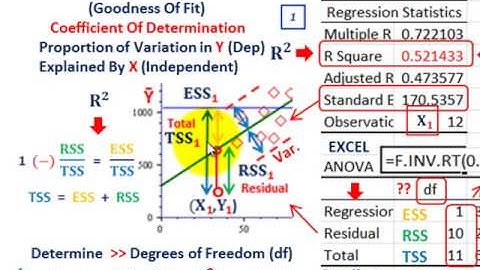 Cost Behavior Analysis (Evaluate Predicted Linear Equation, R-Squared, F-Test, T-Test, Etc.)