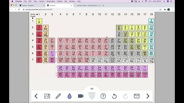 Uploading Resources on Bramble (5 ways!)