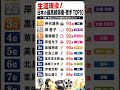 【驚き】90代でも現役!日本の最高齢俳優・歌手TOP10|今も輝くレジェンドたち