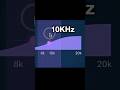Enhance Your Voice With EQ!
