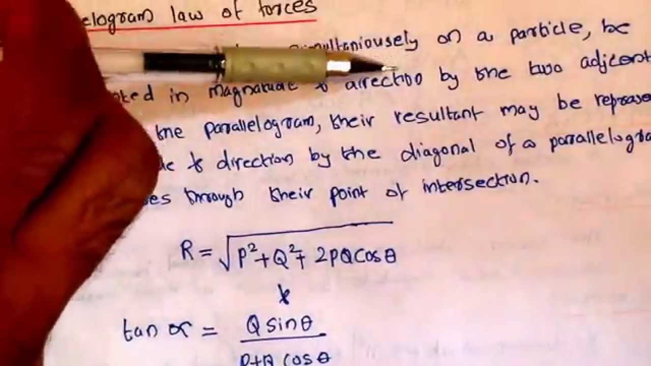 The Parallelogram Law Of Forces Engineering Mechanics YouTube