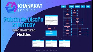 Patrones de Diseño en Java - Medibles (Patrón Strategy)