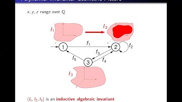 Polynomial Invariants for Affine Programs