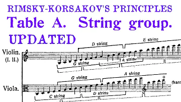 Rimsky Korsakov UPDATED: Chapter 1A Strings