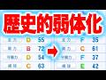 歴史的弱体化を受けた選手がいます[パワプロ2024]