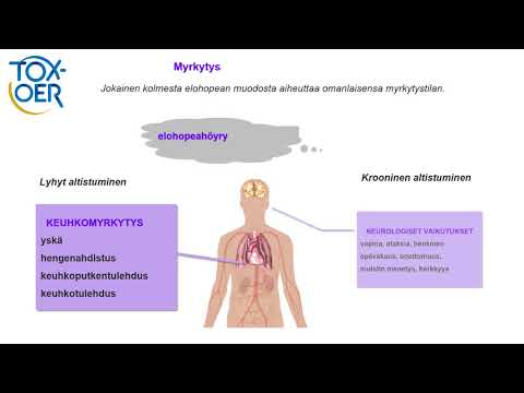 Video: Endogeenisen Retroviruspromoottorin Kokeilu Ihmisen Syövässä