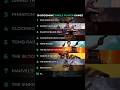 Top 10 Most Anticipated Upcoming Single Player Games 2026 #shorts #gaming #viral